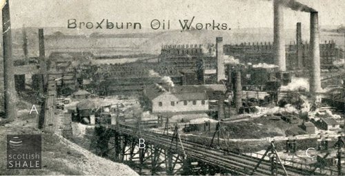 Section of a fuzzy printed postcard, with view taken from Stewartfield bing looking north towards the Albyn works. A indicates the haulage taking shale from the Stewartfield mines to the breaker, B is the haulage conveying spent shale to the bing, while C marks the banks of the canal which pass beneath these hutchways.