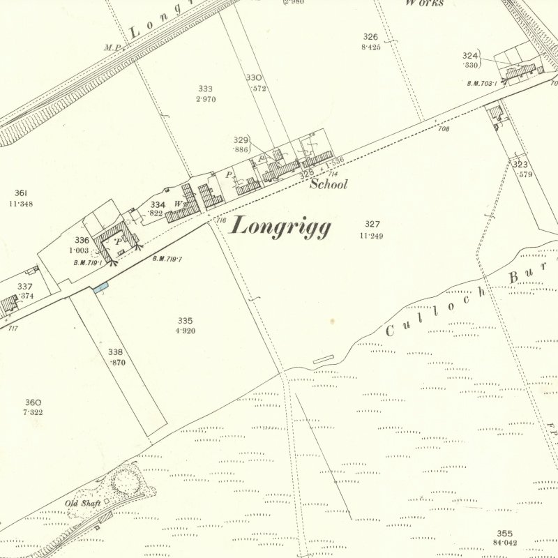 Longrigg Oil Works - 25" OS map c.1898, courtesy National Library of Scotland